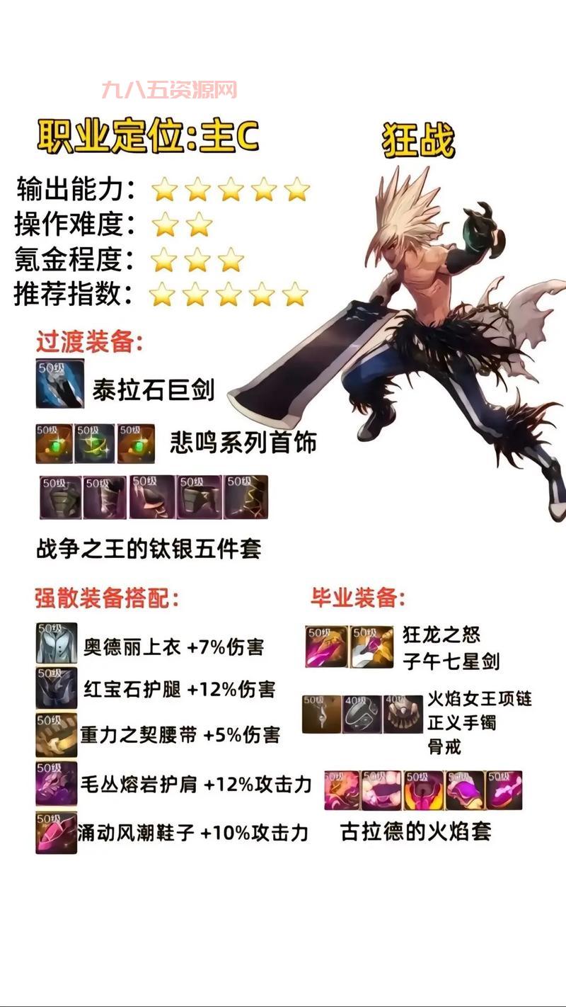 dnf风影之舞装备怎么搭配？平民毕业装备选择指南！