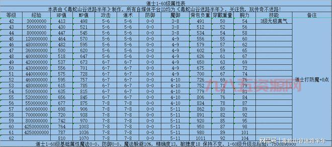 传奇百区五湖四海怎么升级快？这些方法让你领先！