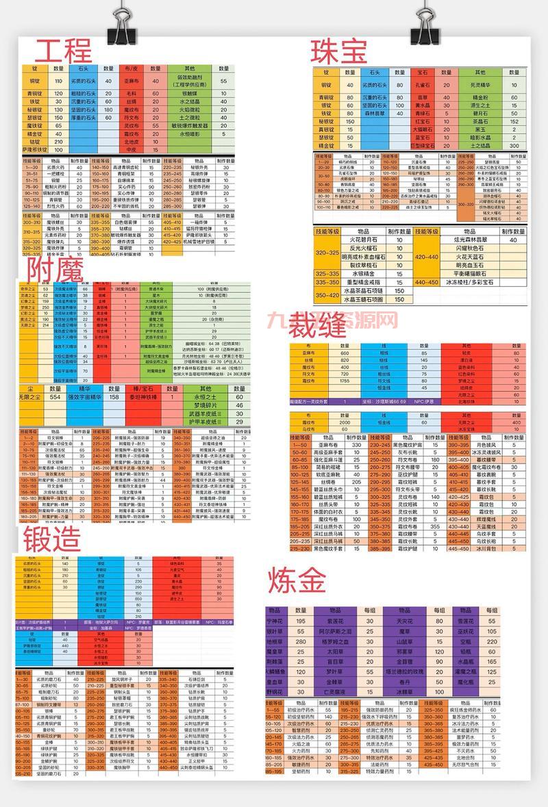 wlkbwl怎么打最快？老玩家分享高效通关技巧！