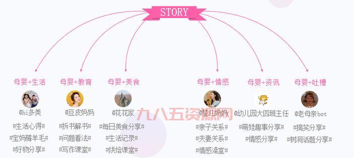 3d虚拟社区是什么？一篇文章带你快速了解！