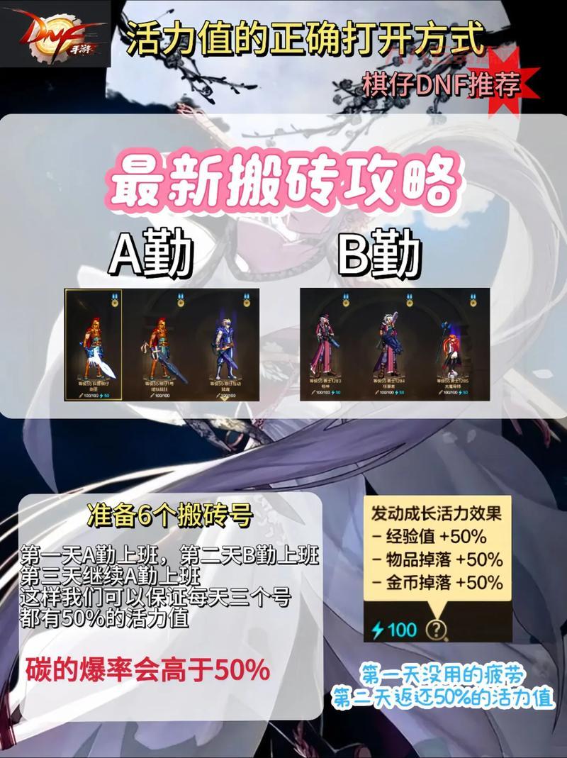 dnf如何实现帅与俊的结合？看这里就对了！