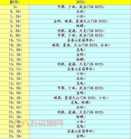 天龙八部门派boss在哪打？详细坐标位置分享！
