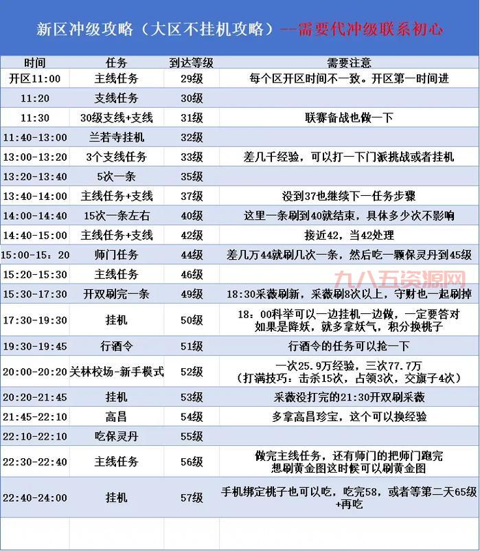 倩女幽魂网游怎么升级快？升级攻略让你少走弯路！