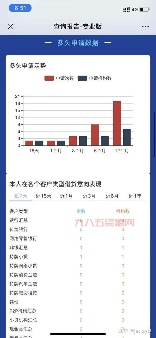 51网贷专业查询怎么用？新手入门教程看这里！