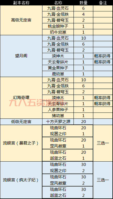 完美国际黄昏材料哪里刷？老玩家分享速刷攻略！