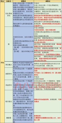 完美国际黄昏材料哪里刷？老玩家分享速刷攻略！