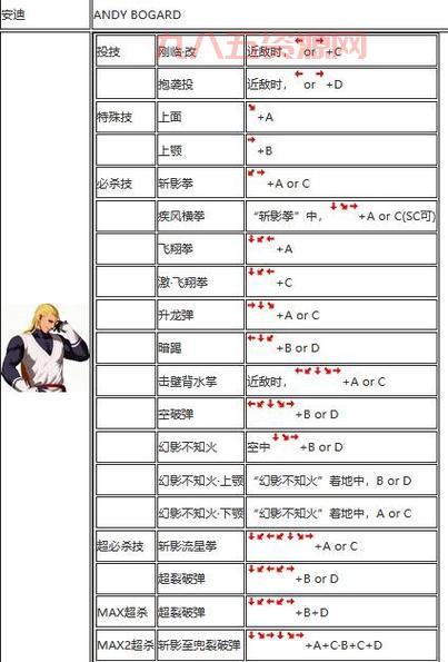 拳皇wing1.5出招表大全，所有角色技能详解！
