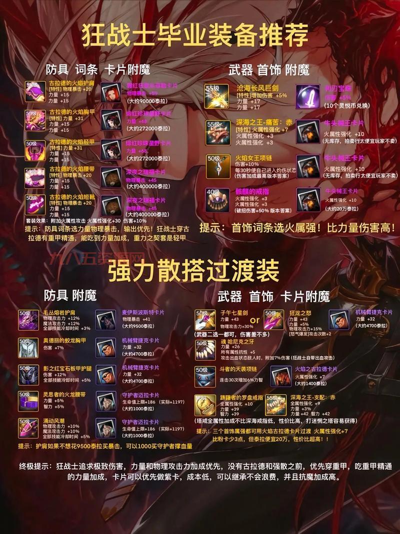 dnf321装备怎么搭配？教你打造最强战斗力！