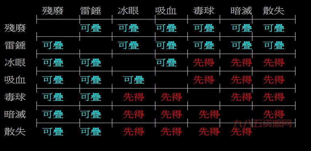 dota雷神之锤有什么效果？实战测试结果来了！