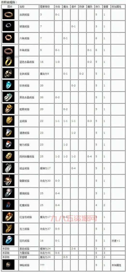 1.76大极品传奇怎么玩？老玩家带你快速上手！
