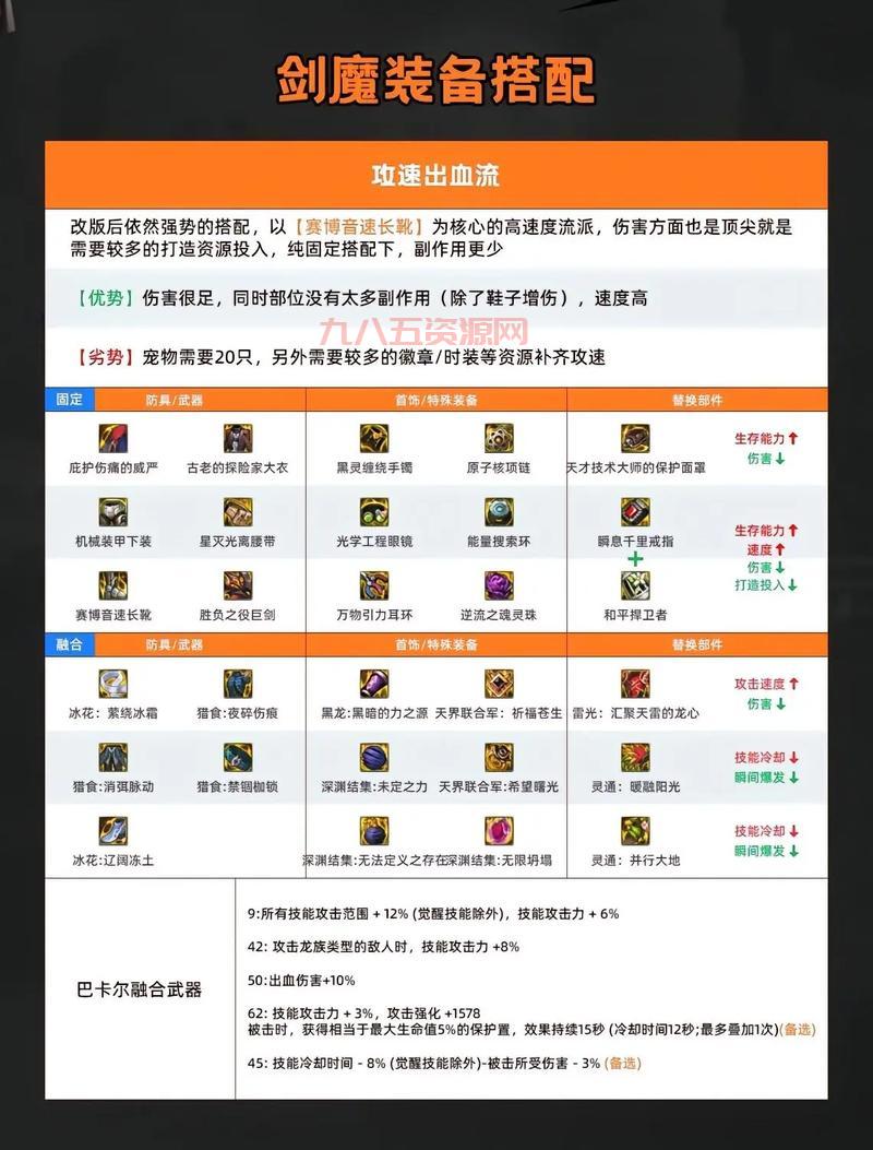 dnf剑宗和剑魔哪个刷图快？老玩家告诉你答案！
