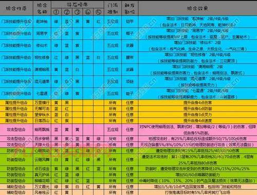wz怎么加点最强？老玩家教你正确加点！