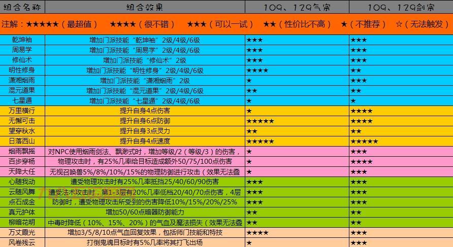 wz怎么加点最强？老玩家教你正确加点！