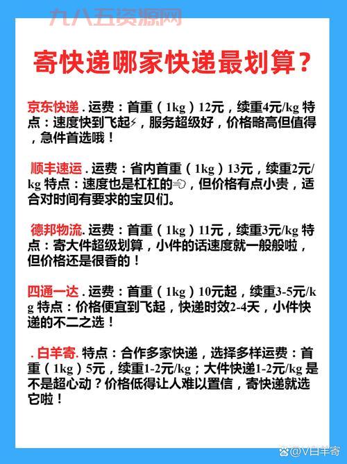 1号店运费怎么收的？看完这篇你就全明白了！