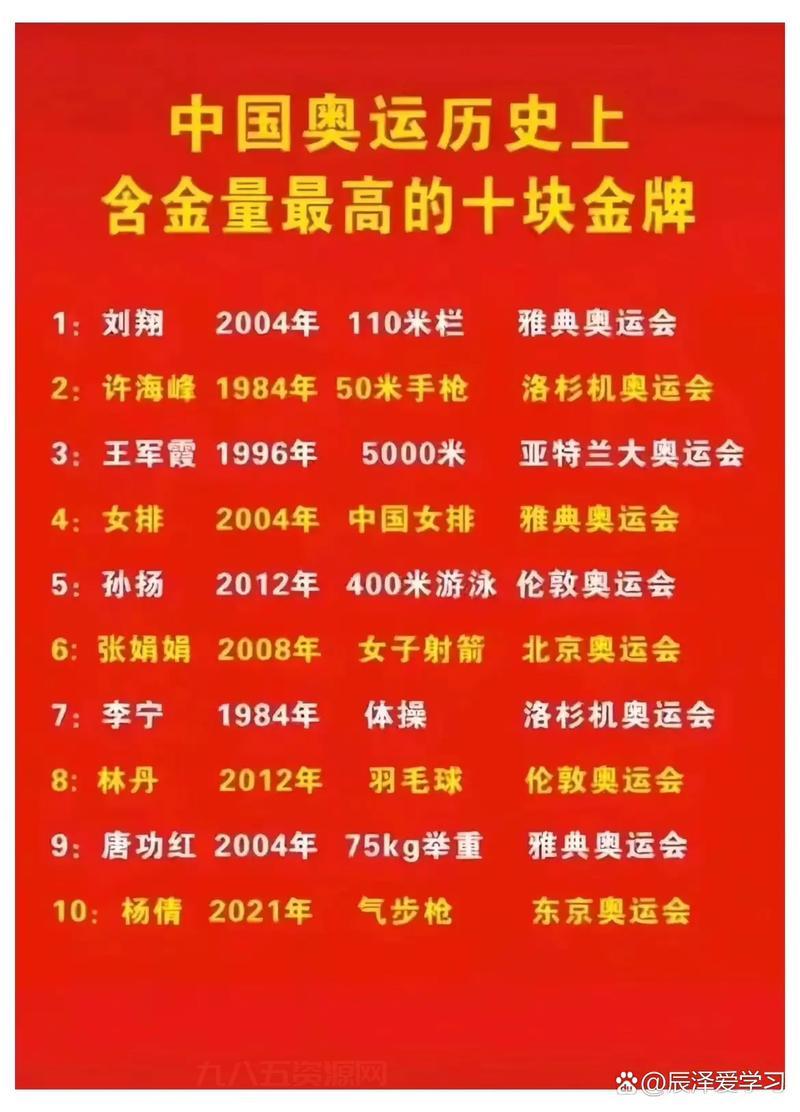 奥运冠军获得的金牌主要材料是什么？带你了解真相！