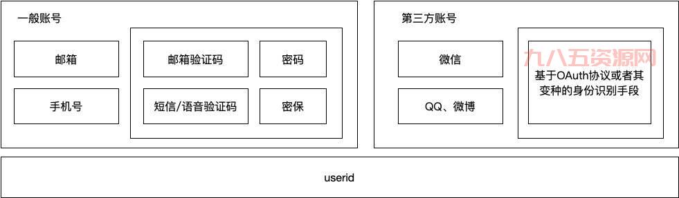 appid is not configured问题详解，看完这篇就懂了！