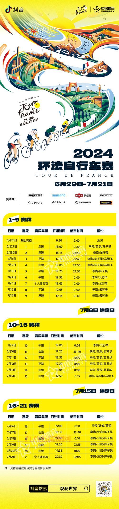 2015环法自行车赛谁夺冠了？（比赛结果详细解读）