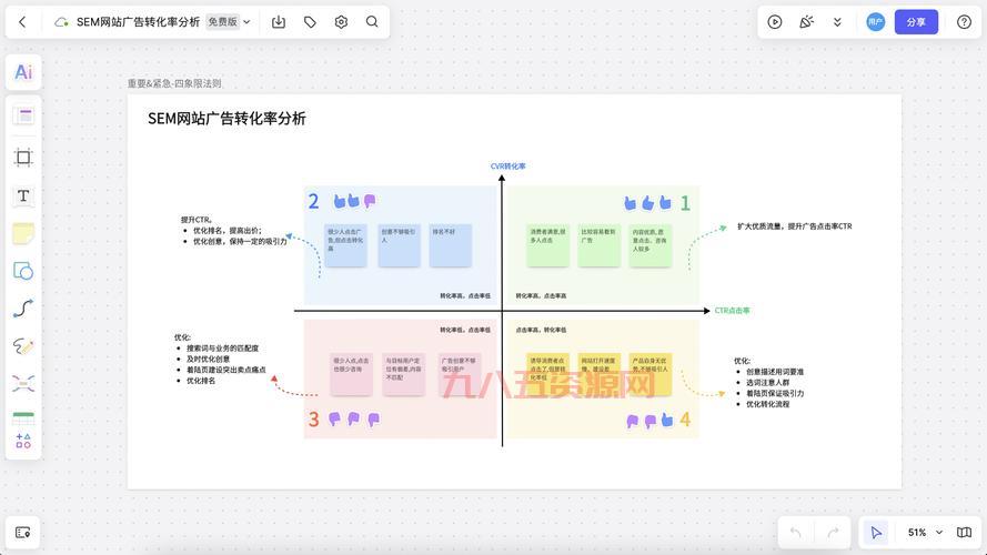 互联网广告怎么投放？新手也能快速上手的方法！