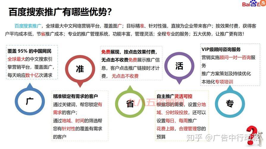 互联网广告怎么投放？新手也能快速上手的方法！