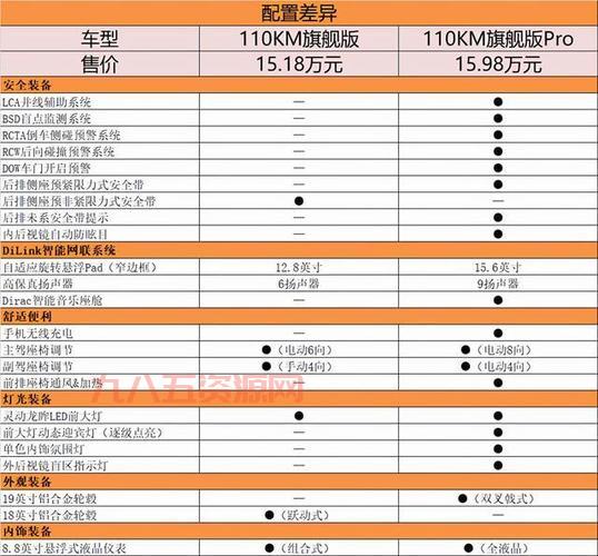 威猛sr配置如何？不同版本车型全方位详细解读！