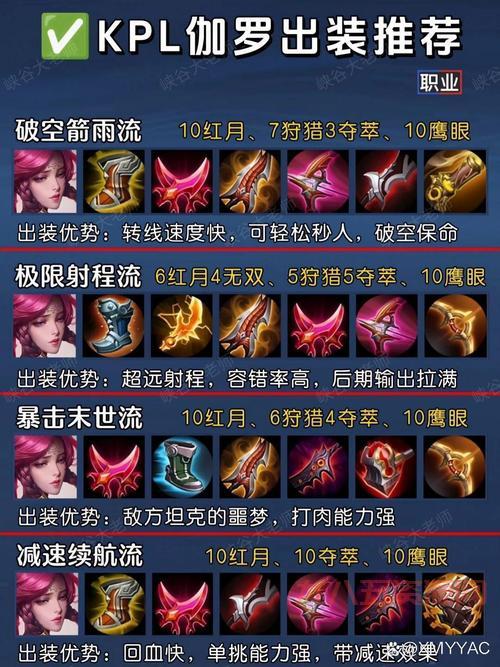 末日使者怎么出装才厉害？这套出装让你输出爆炸！