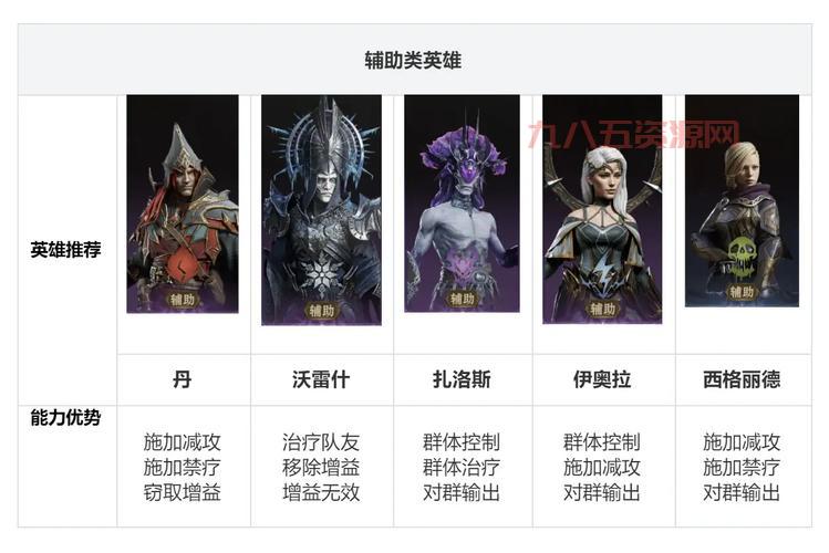 屠龙者头衔怎么获得？新手快速获取攻略看这里！