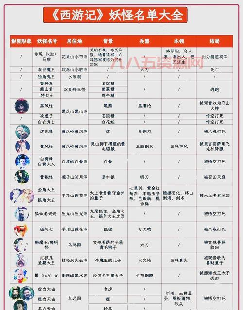 幻想西游记攻略大全看这里！新手老手都适用！
