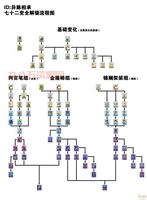 幻想西游记攻略大全看这里！新手老手都适用！