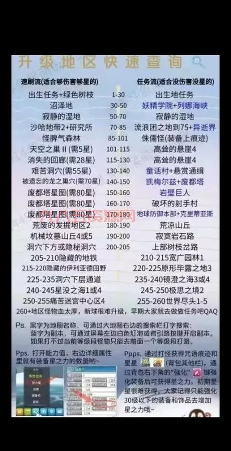 冒险岛朱诺怎么去？新手保姆级路线图来了！