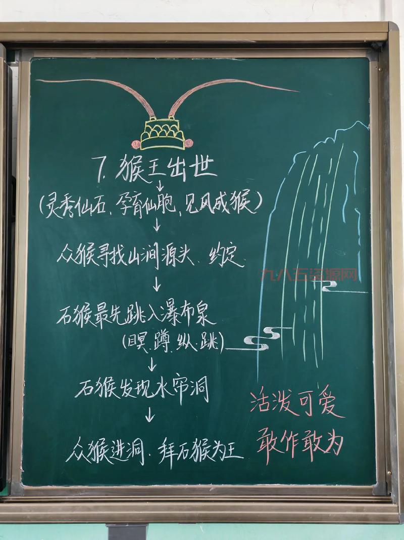 猴王出世攻略难不难？掌握技巧快速变强！