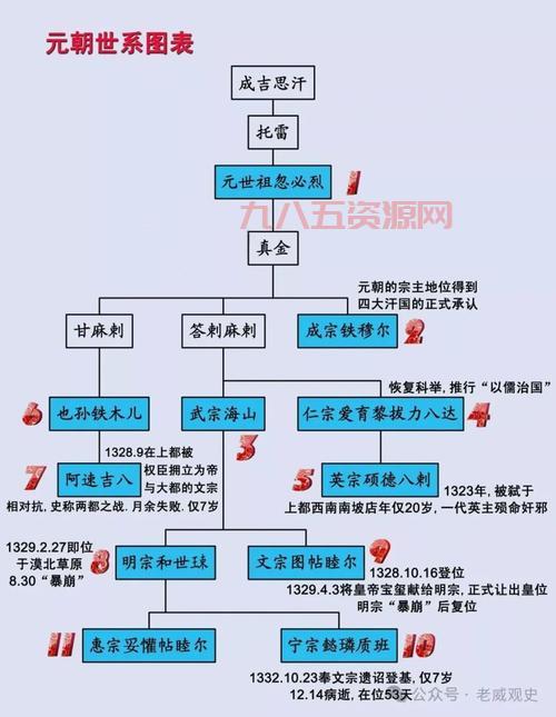 哪里能找到大帝国元首的资料？方法都在这！