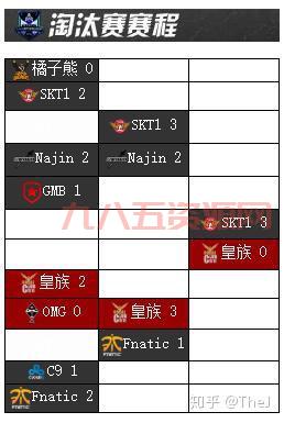 s3冠军是谁？历届s3冠军选手大盘点！
