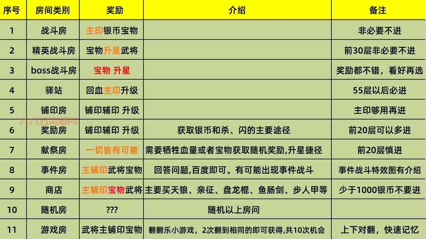 怎样点亮英雄杀图标？看完这篇你就明白了！