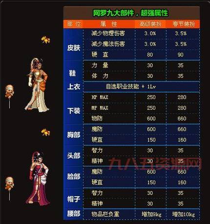 dnf皇家骑士团如何获得？手把手教你快速获取！