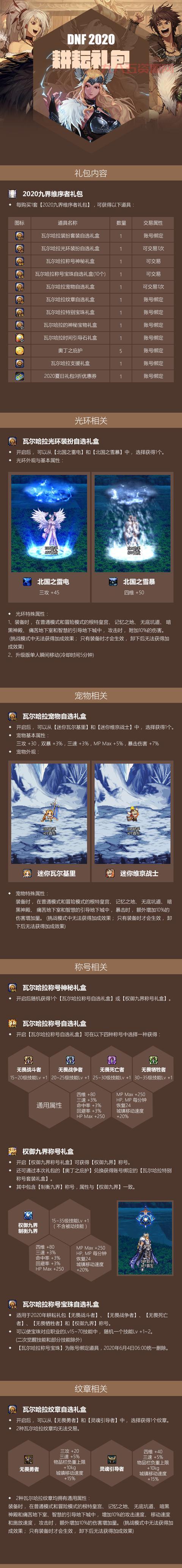 dnf521礼包值得买吗？这份攻略教你正确决策！