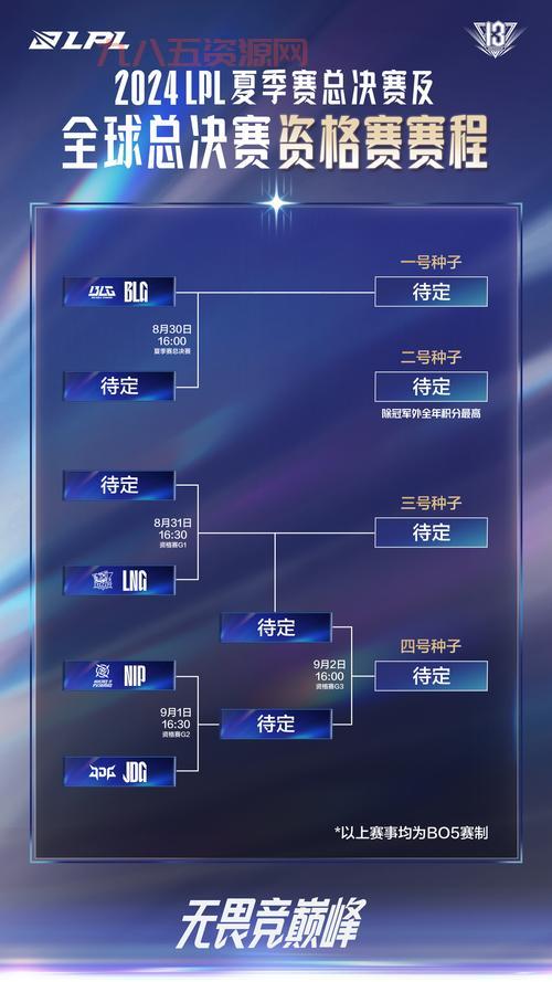 想知道lol晋级赛规则吗？一篇全搞定！