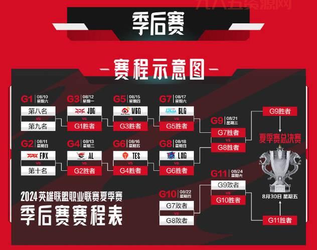 想知道lol晋级赛规则吗？一篇全搞定！