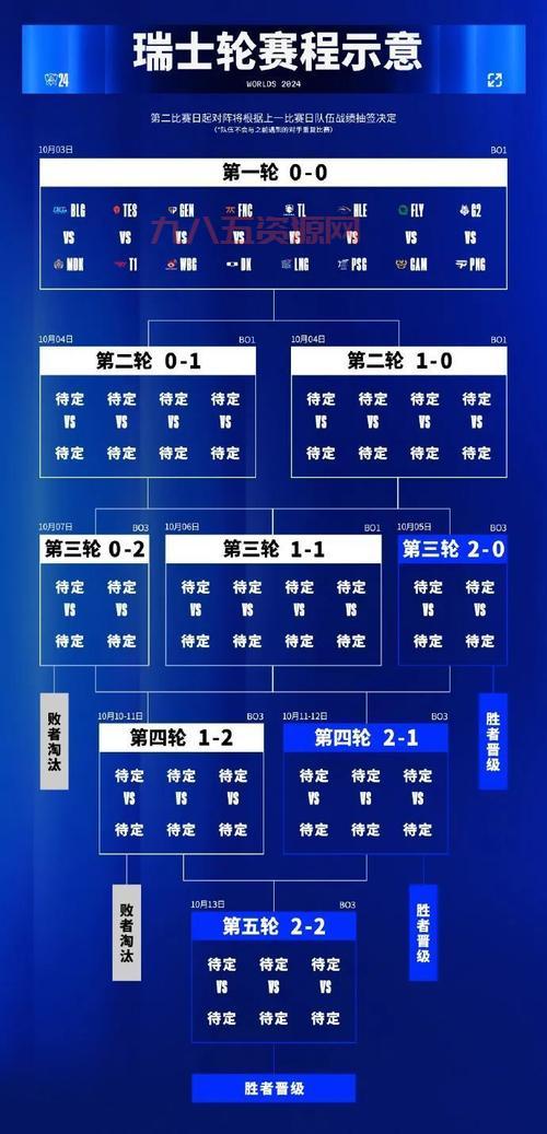 想知道lol晋级赛规则吗？一篇全搞定！