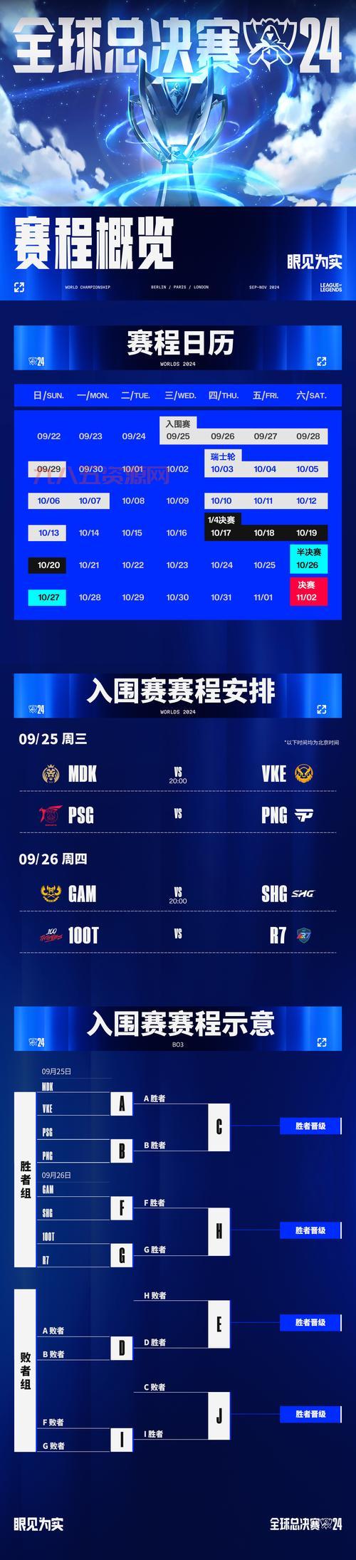 想知道lol晋级赛规则吗？一篇全搞定！