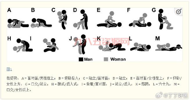 人工少女3体位怎么解锁？老司机手把手教你！