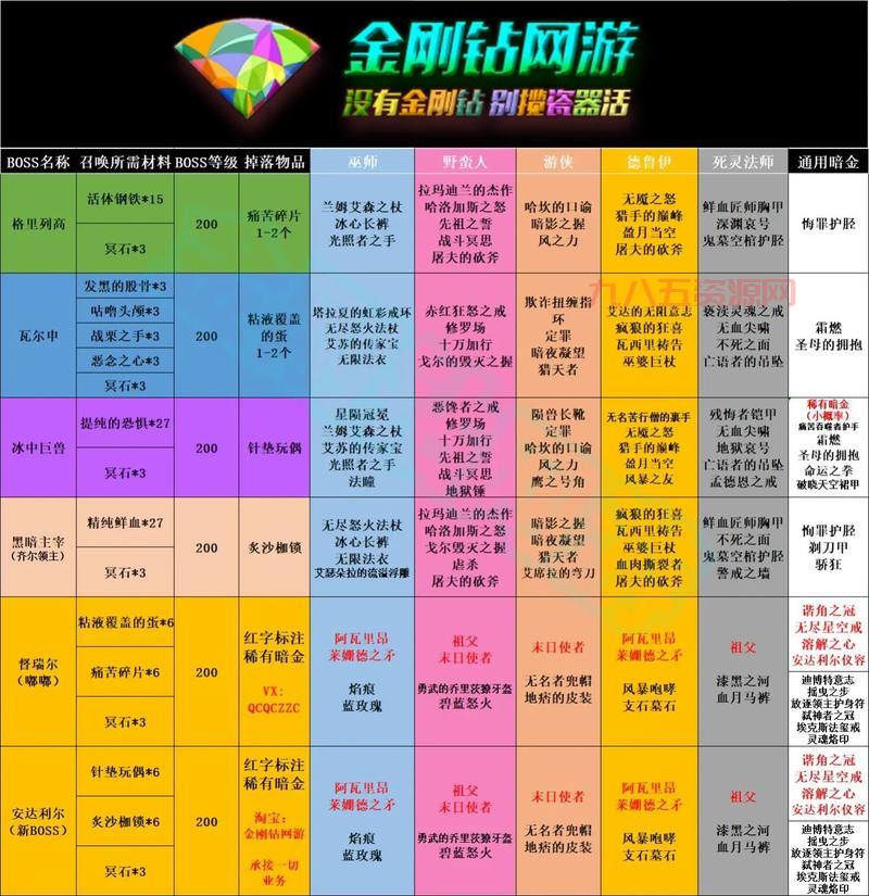 暮光堡垒小怪掉落清单，这些东西千万别错过！