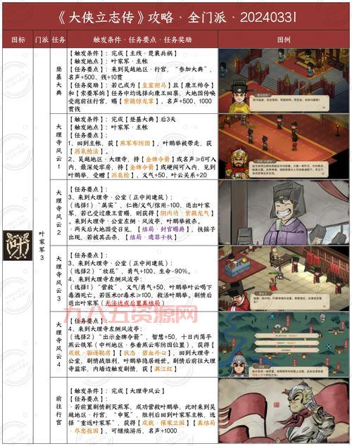 想玩转武林立志传？这份超详细全攻略别错过！