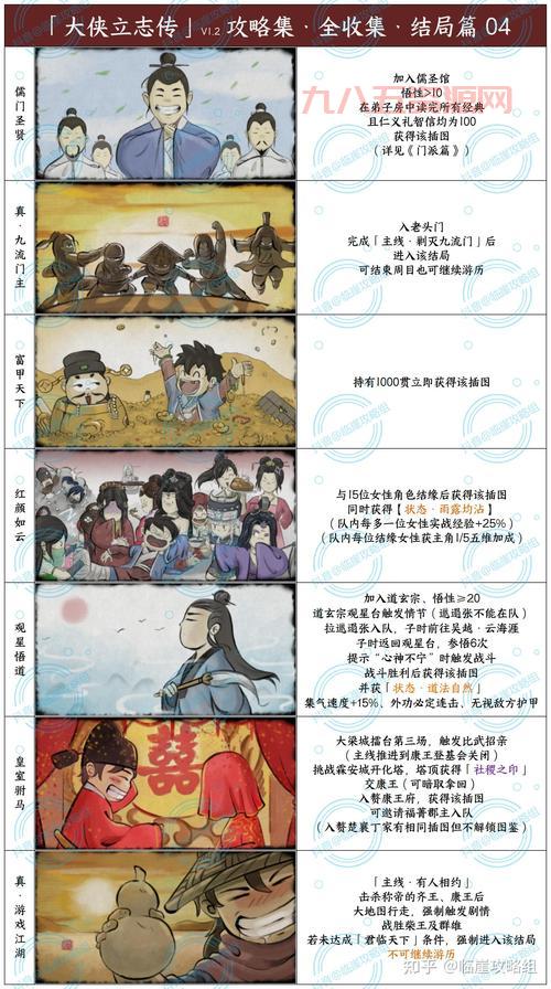 想玩转武林立志传？这份超详细全攻略别错过！