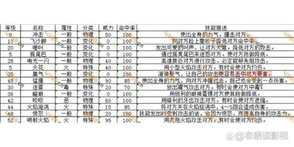 口袋西游白羽技能怎么加？手把手教你加点！