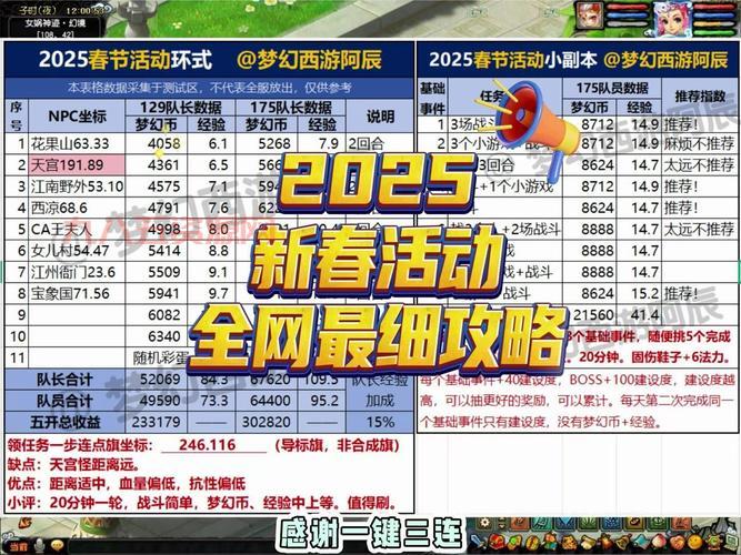 梦幻跑商时辰有啥讲究？不同时辰利润大不同！