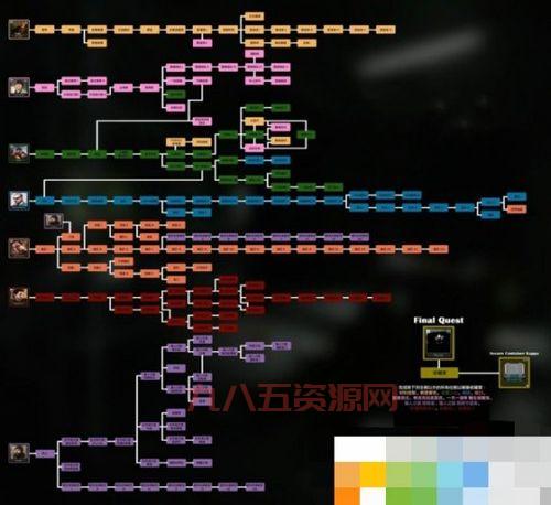 暴风领主之魂在哪做？任务地点和流程详解！