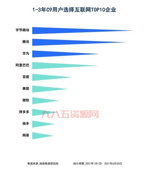 c9什么职业好？各职业详细解读及上手难度！