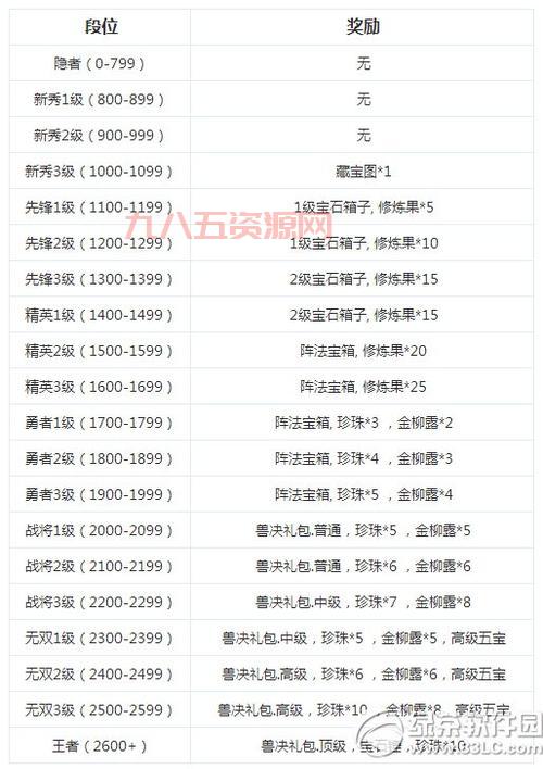 梦幻西游英雄会奖励多吗？手把手教你轻松拿奖励！