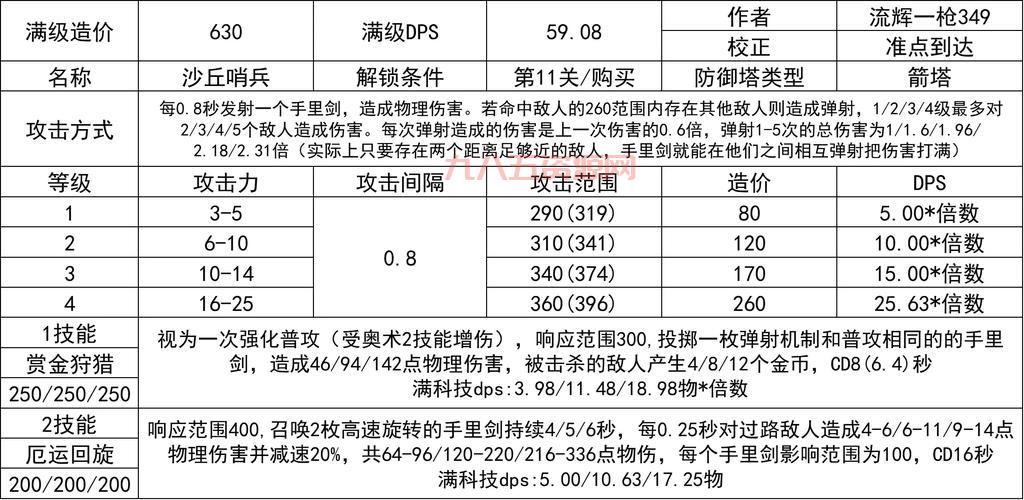 皇家保卫战攻略：防御塔摆放技巧，有效抵御敌人进攻！