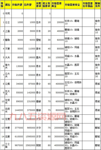 热血三国2大补贴怎么用？老玩家教你最大化收益！